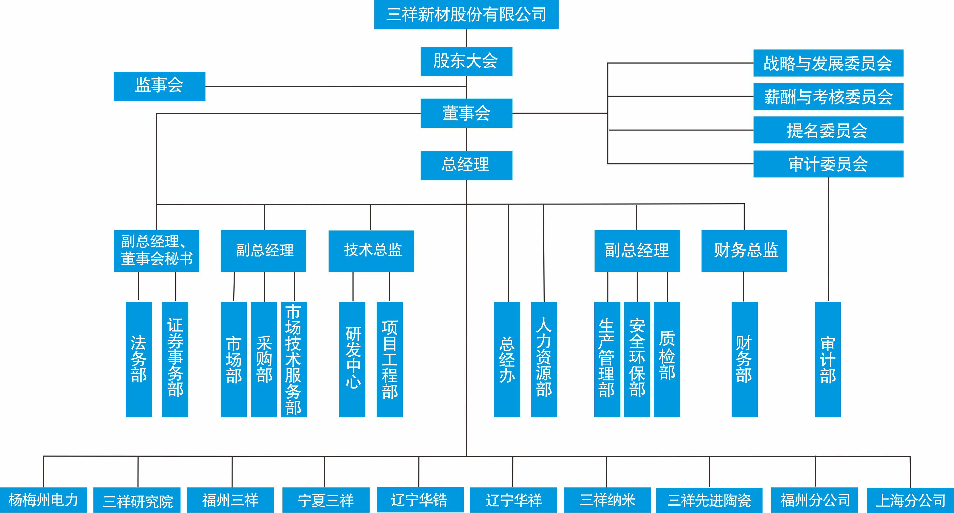 raybet新材组织机构图.jpg